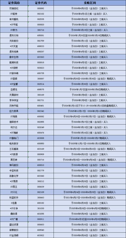 半年43家A股公司被立案!逾250万股民踩雷,附可索赔公司名单