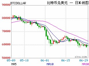32枚比特币抛售击穿市场信仰!Strategy减持加剧加密货币与科技股背离,“聪明钱”大迁徙改投AI基建